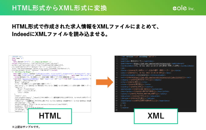 HTML形式からXML形式への変換例