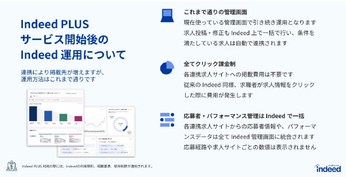 Indeed PLUSサービス開始後のIndeed運用について