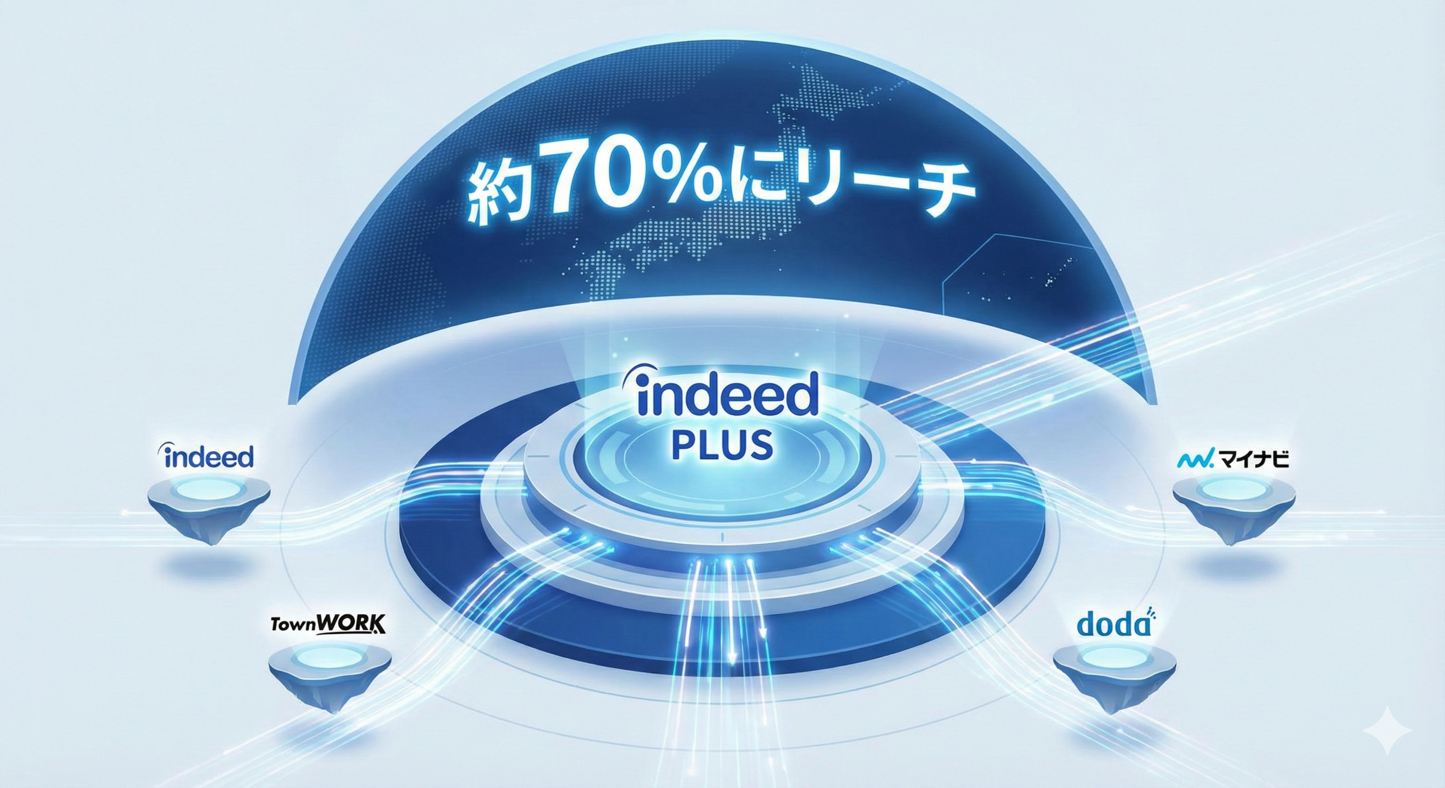 Indeed PLUSとは？「配信の仕組み」が注目される理由