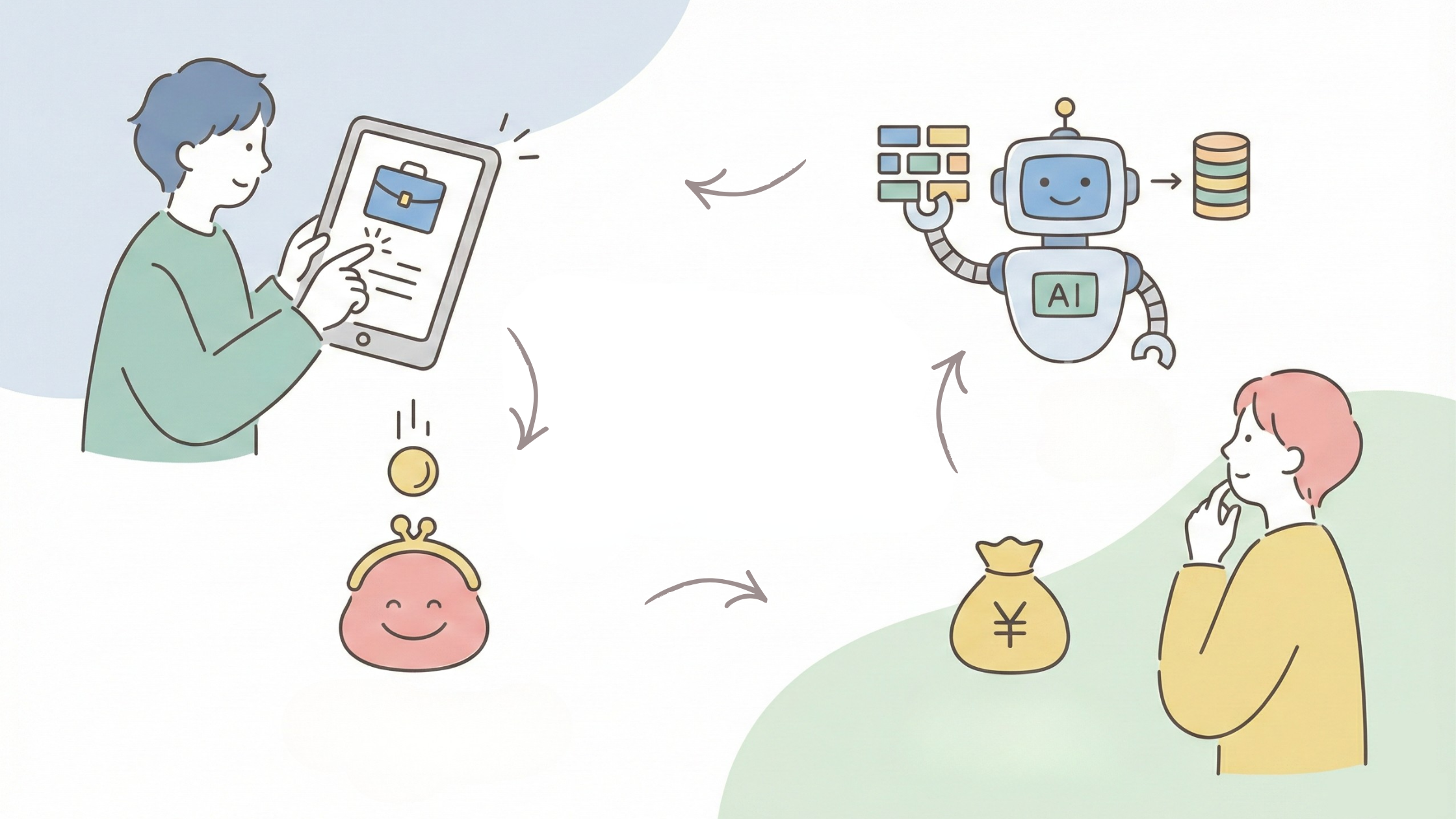 Indeed PLUS 料金体系のイメージ