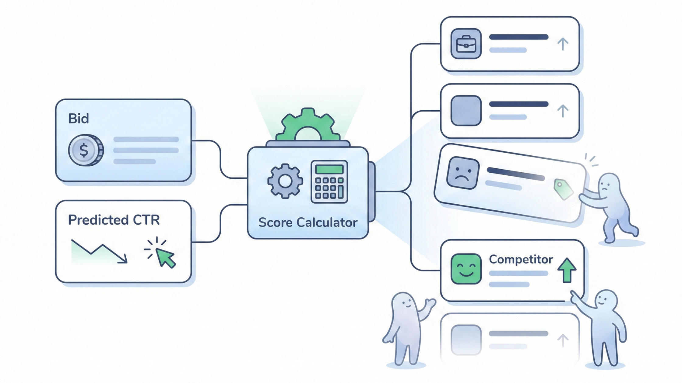 表示順位が下がるときに起きていること