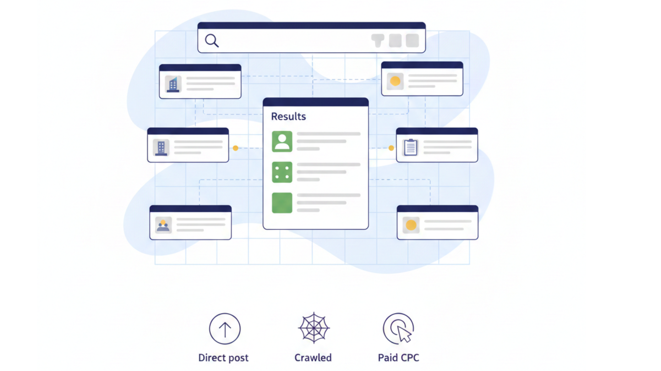 求人ボックスとは何か