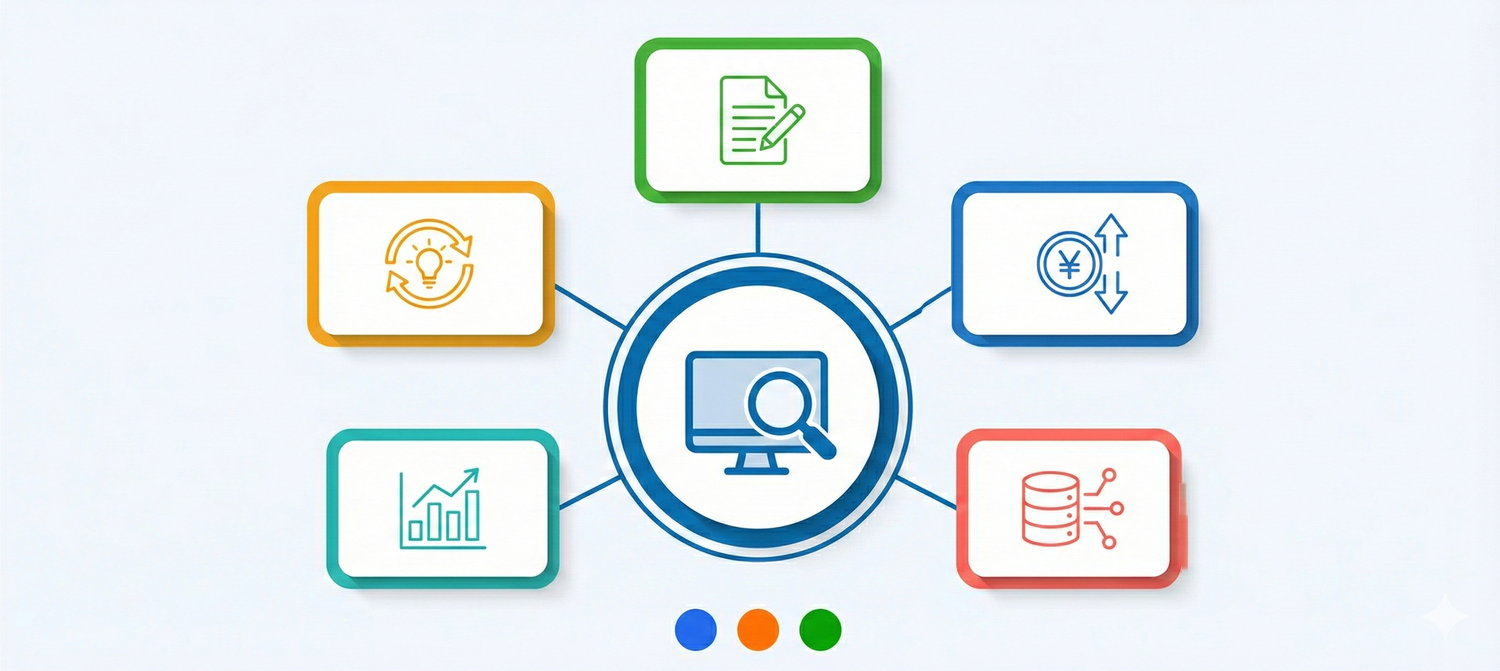 求人検索エンジン運用代行の業務範囲