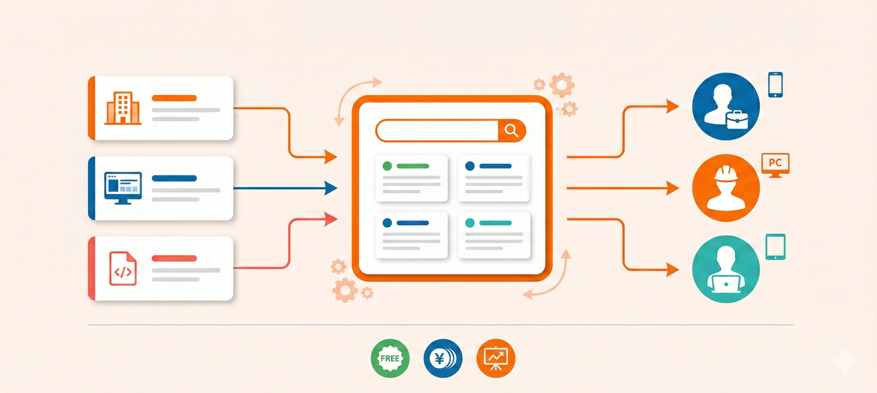 スタンバイの掲載方法と仕組み