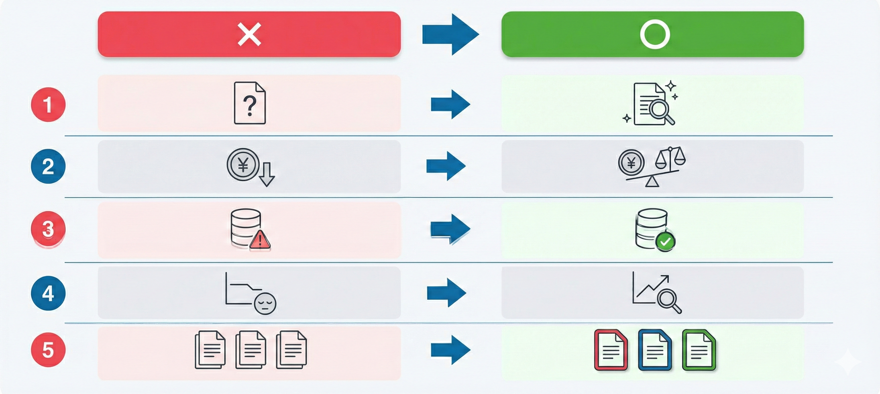 スタンバイ運用の改善サイクル