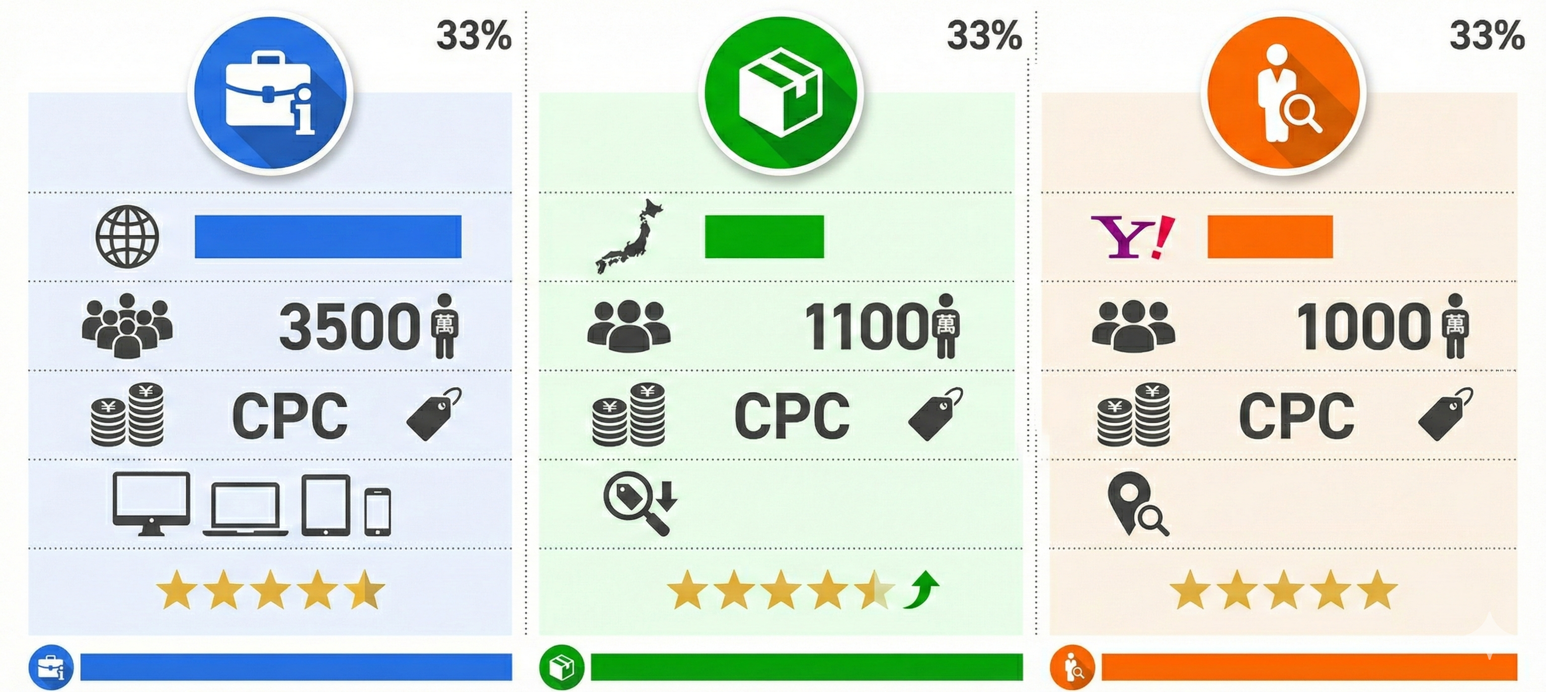 3大求人検索エンジンの比較