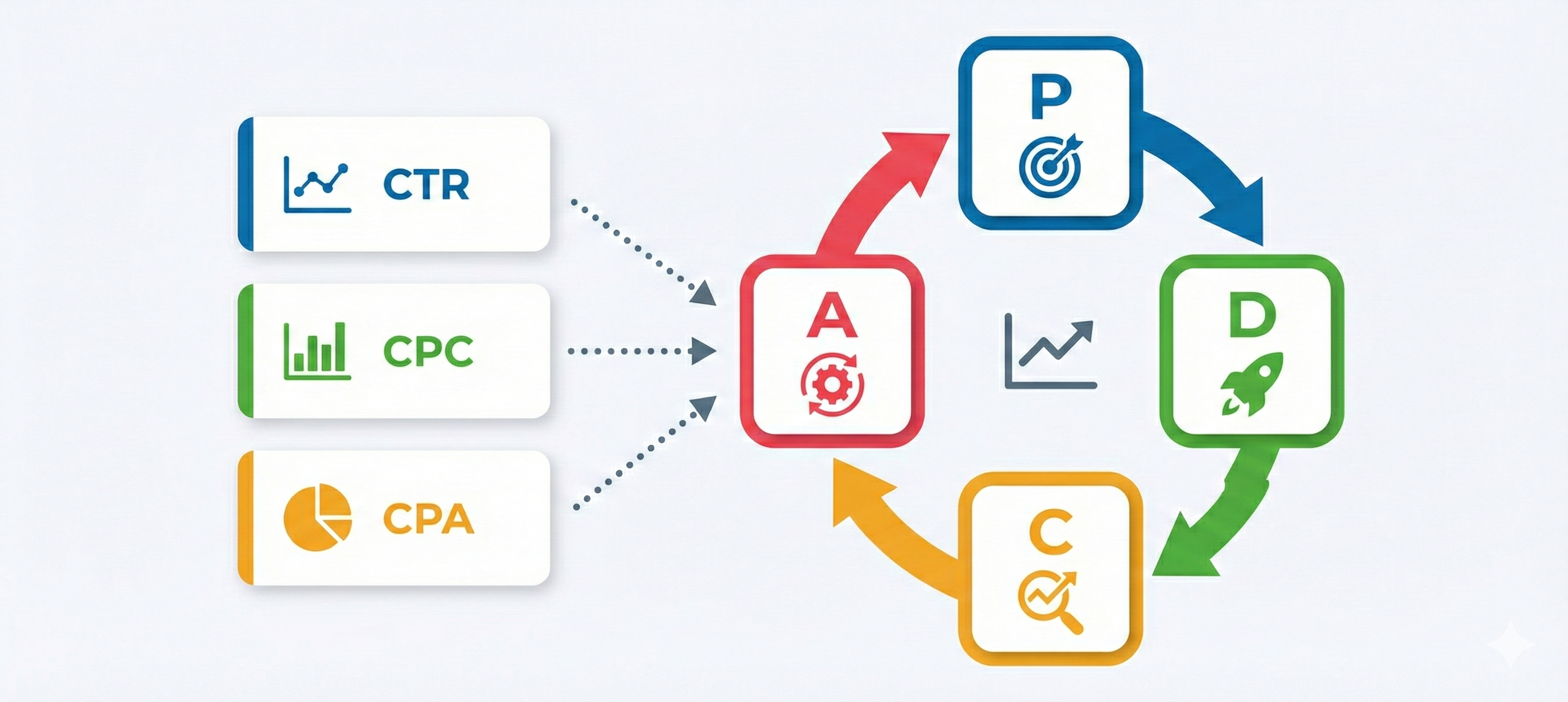 効果測定データを活用したPDCA改善サイクル