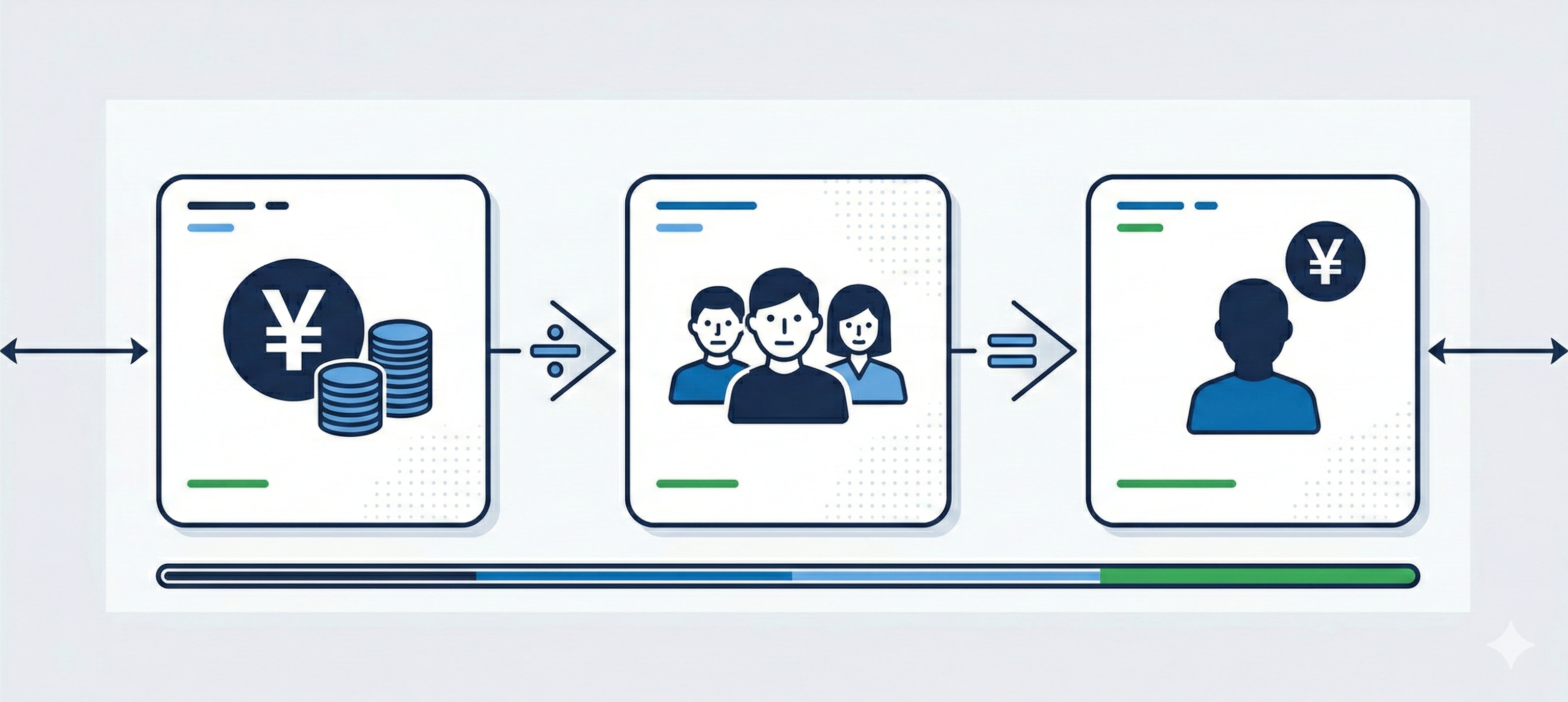 採用コスト（採用単価）とは？基本の考え方と計算式