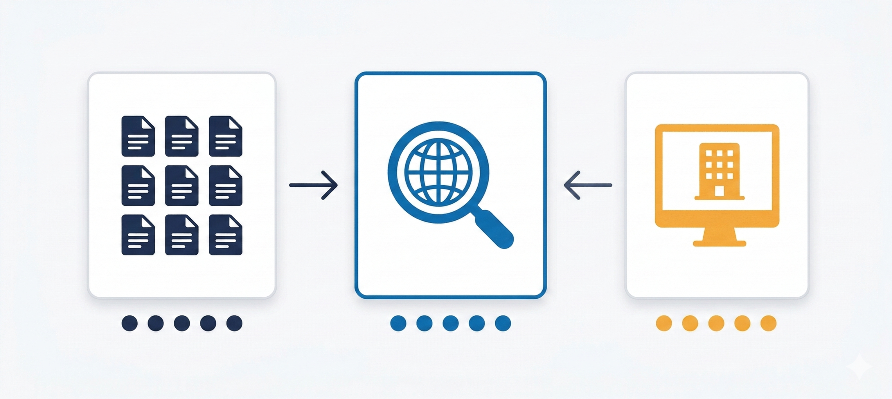求人媒体の種類を示す比較図。求人検索エンジン、求人サイト、自社サイトの3チャネルの位置づけ