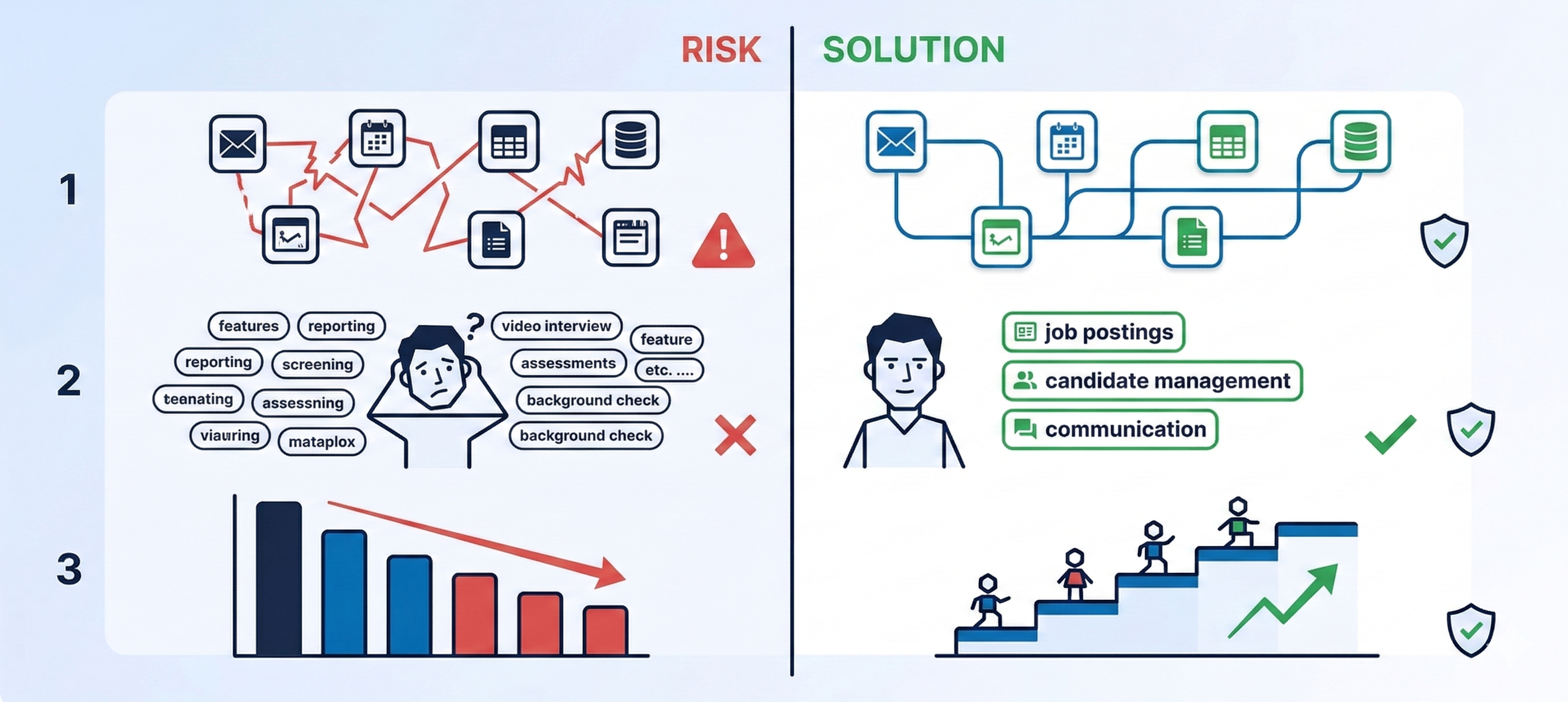 ATS導入の失敗パターンと回避策を示す対比図。警告アイコンとチェックアイコンの対比