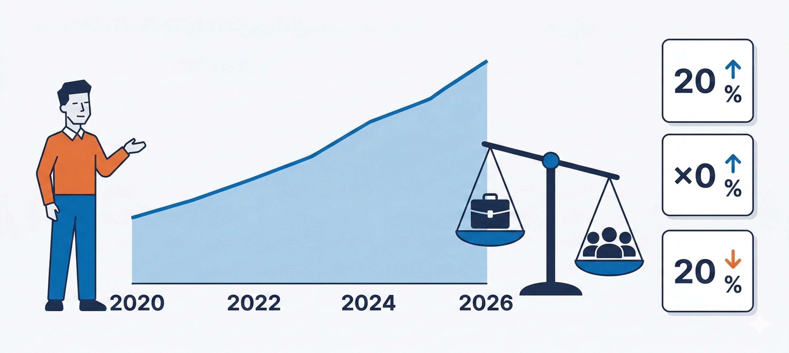 2026年の採用市場を示すインフォグラフィック。有効求人倍率の推移と人材不足の状況