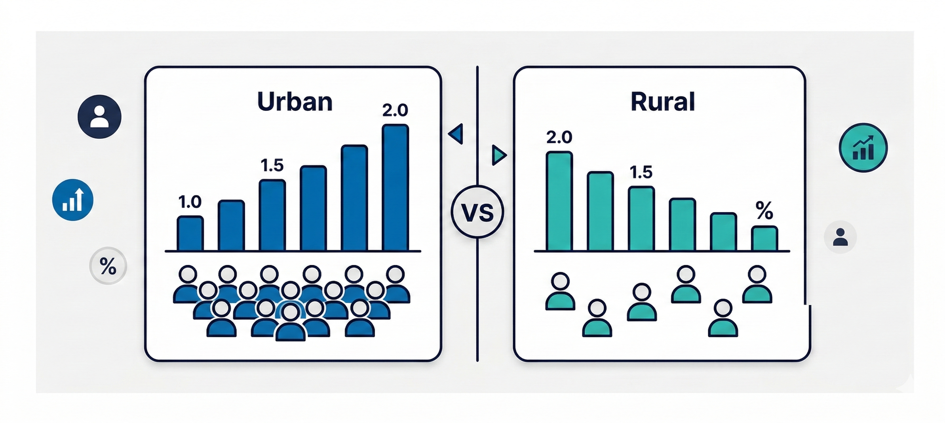都市部と地方の有効求人倍率・人口動態の比較図