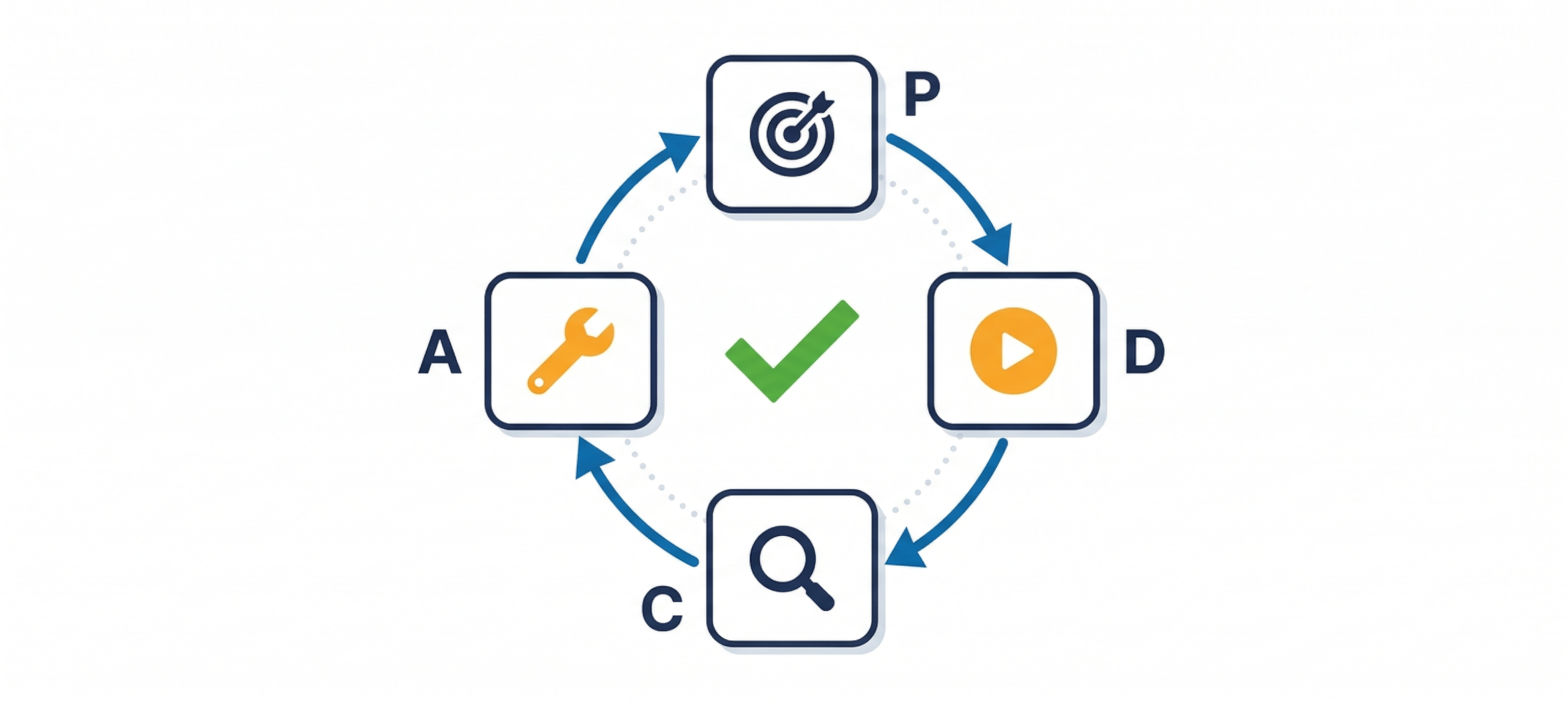 人手不足対策の失敗パターンと改善サイクル図