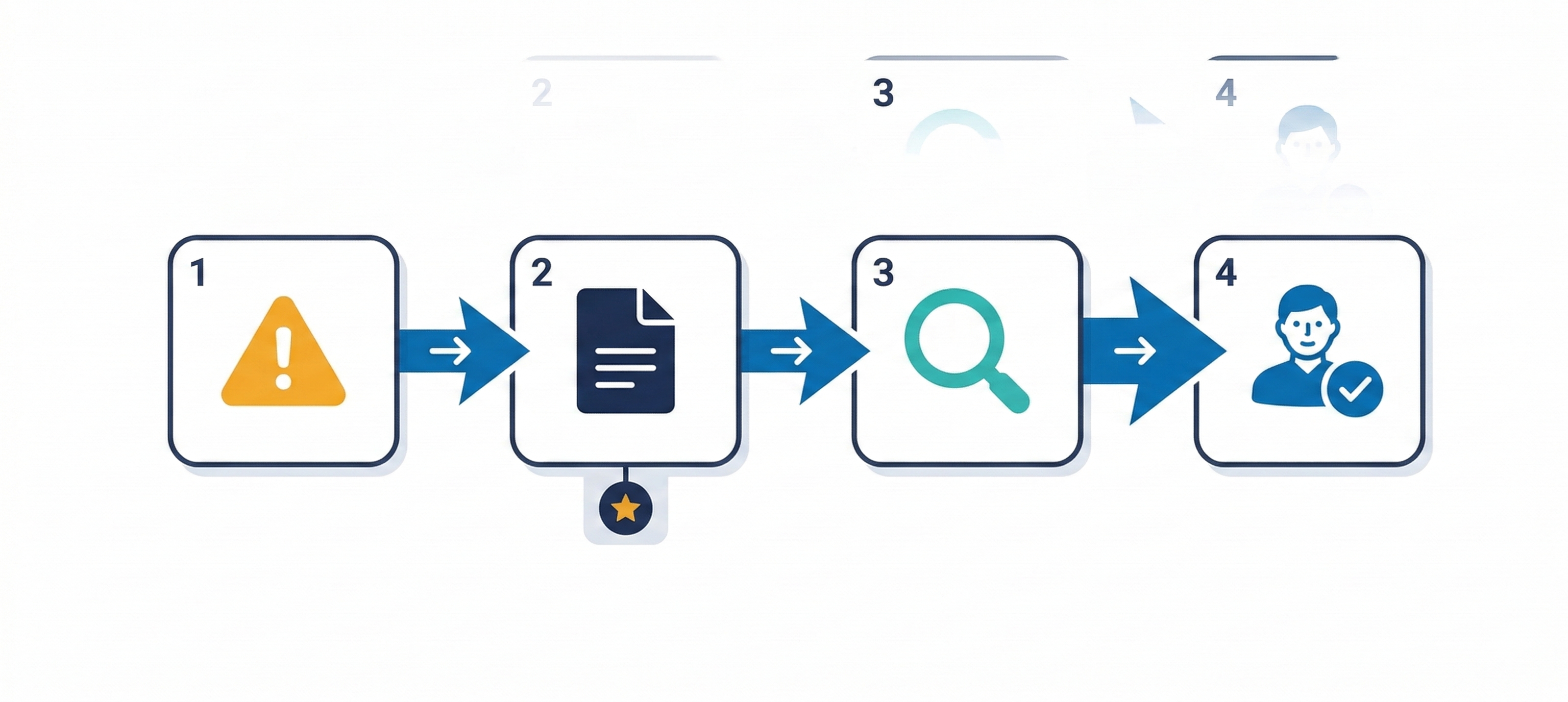エンジニア採用難易度と求人原稿の影響度を示すフロー図