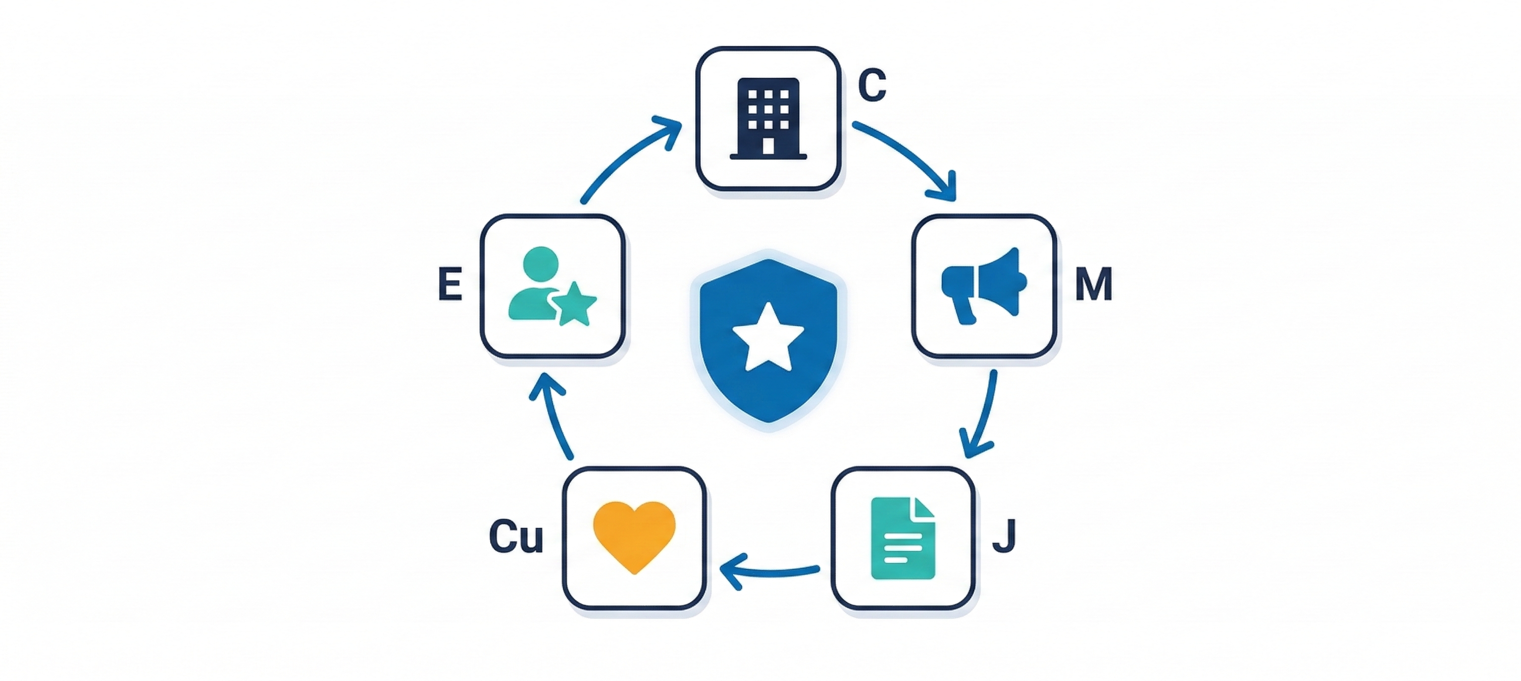 採用ブランディングの構成要素と企業ブランドの関係図
