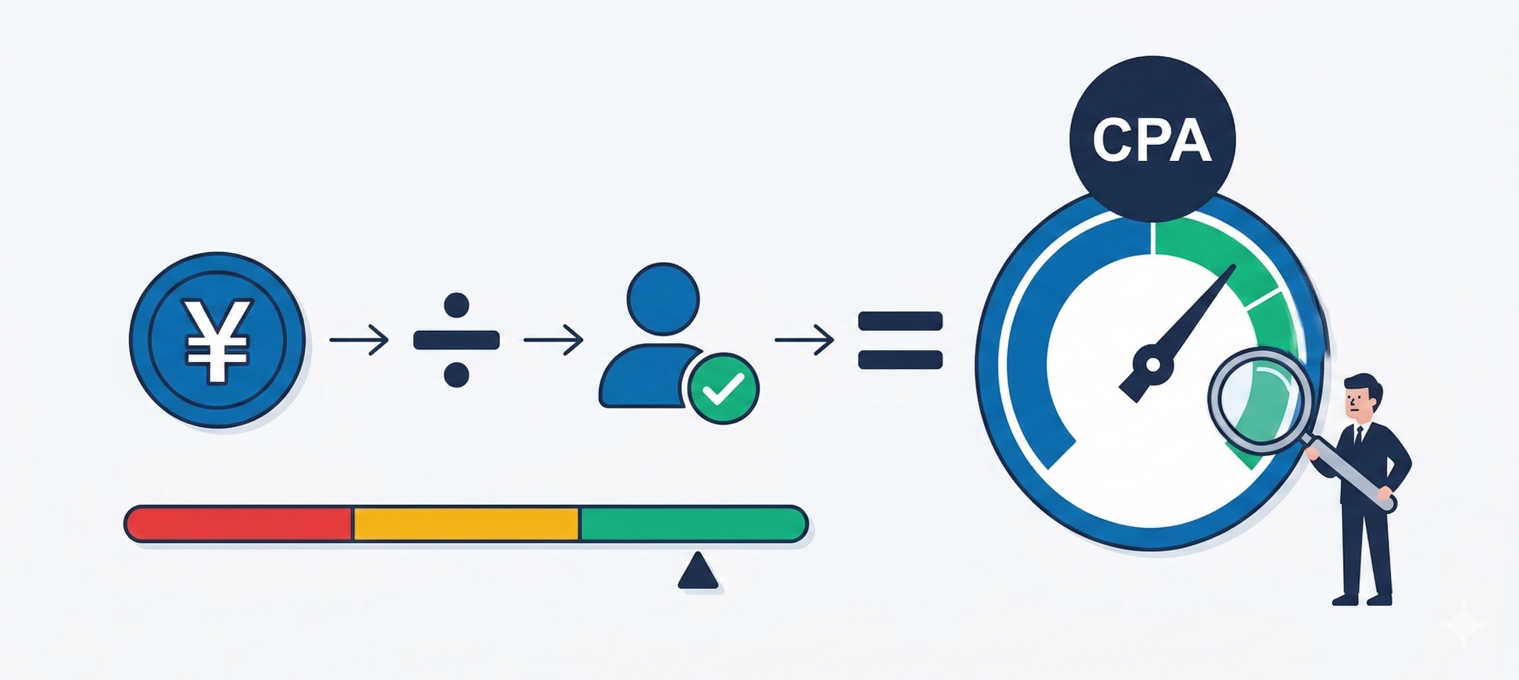 応募単価CPAの基本構造と計算式の可視化
