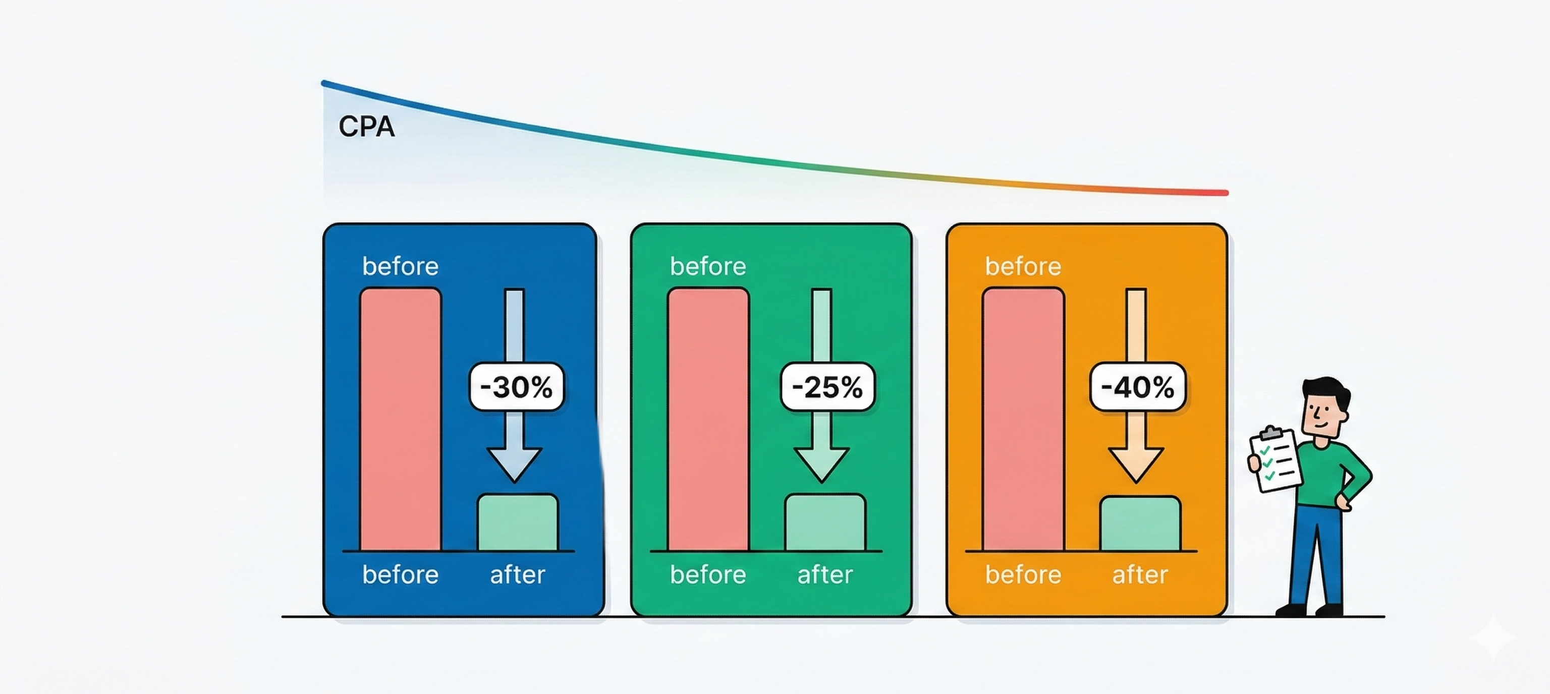 媒体別コスト最適化の実践事例
