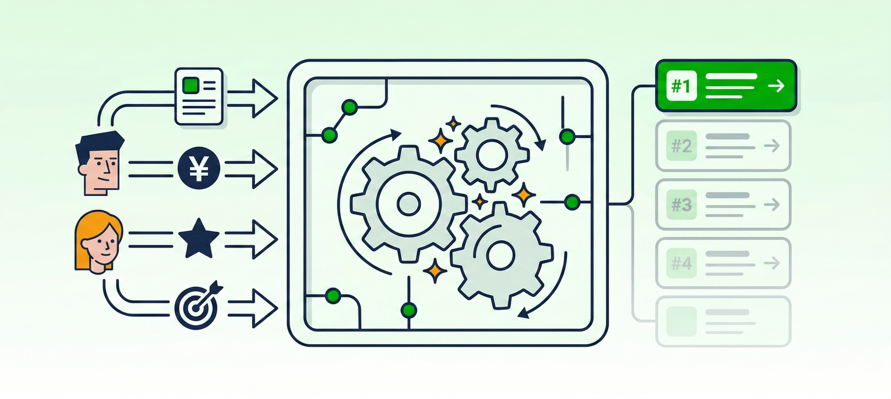 求人ボックスの表示アルゴリズムの仕組み