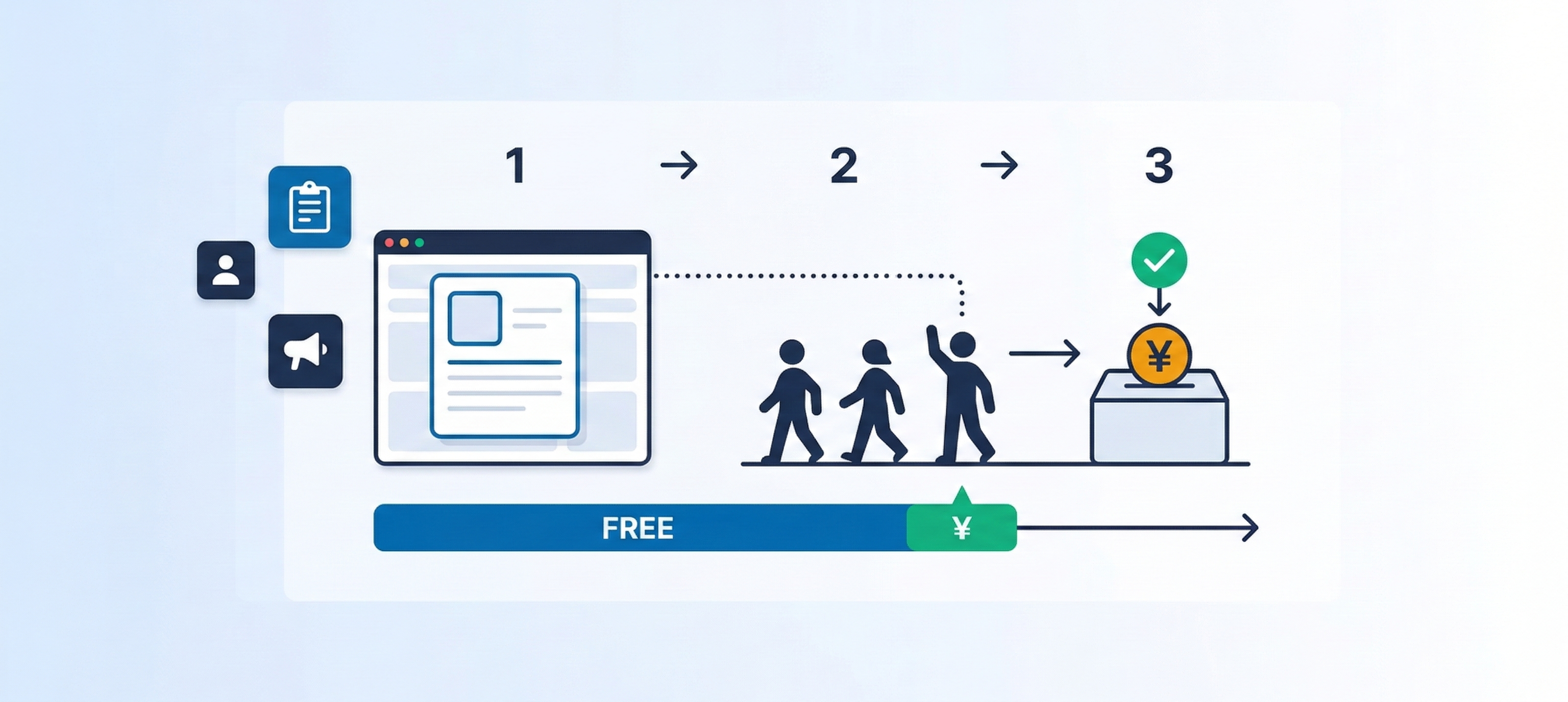 応募課金型の求人広告の基本的な仕組み