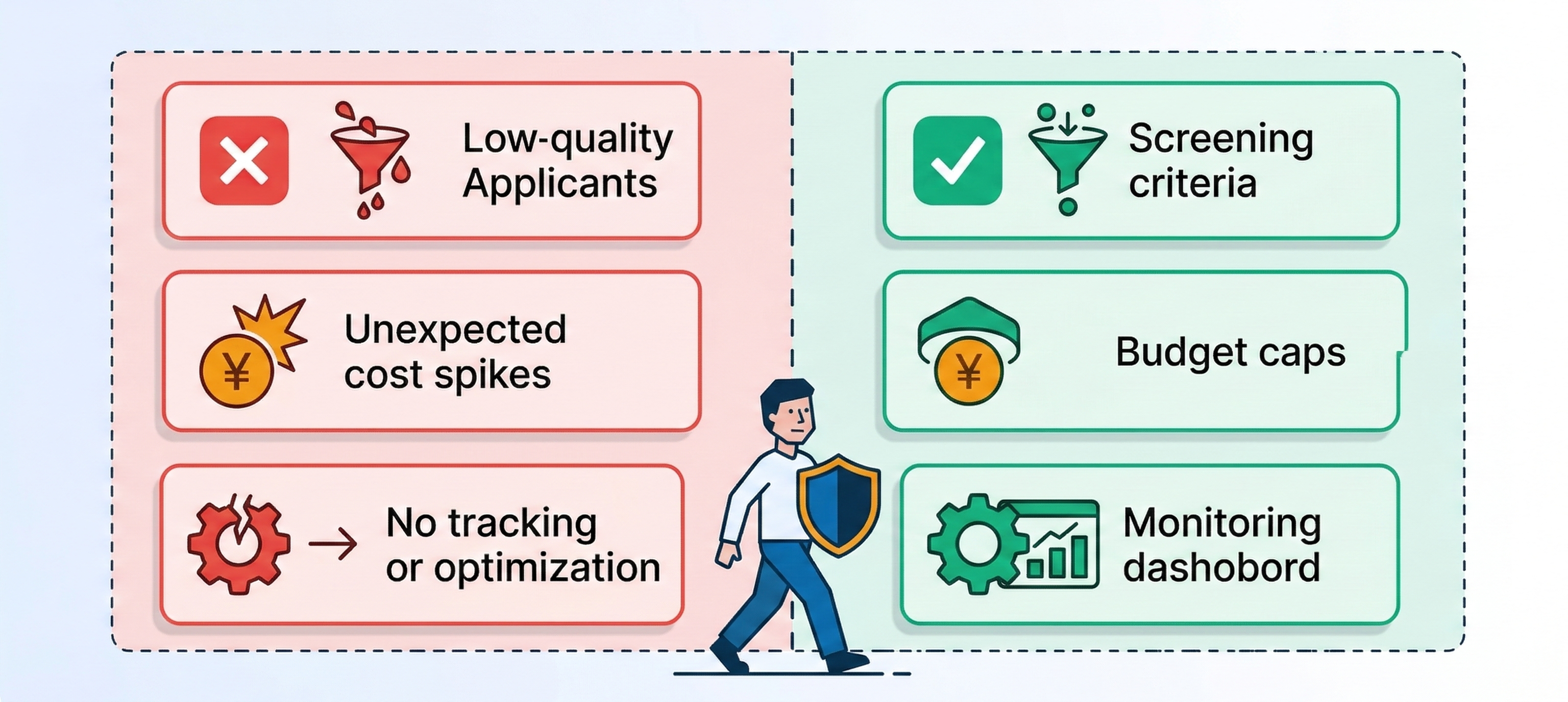 応募課金型導入時のよくある失敗パターンと対策