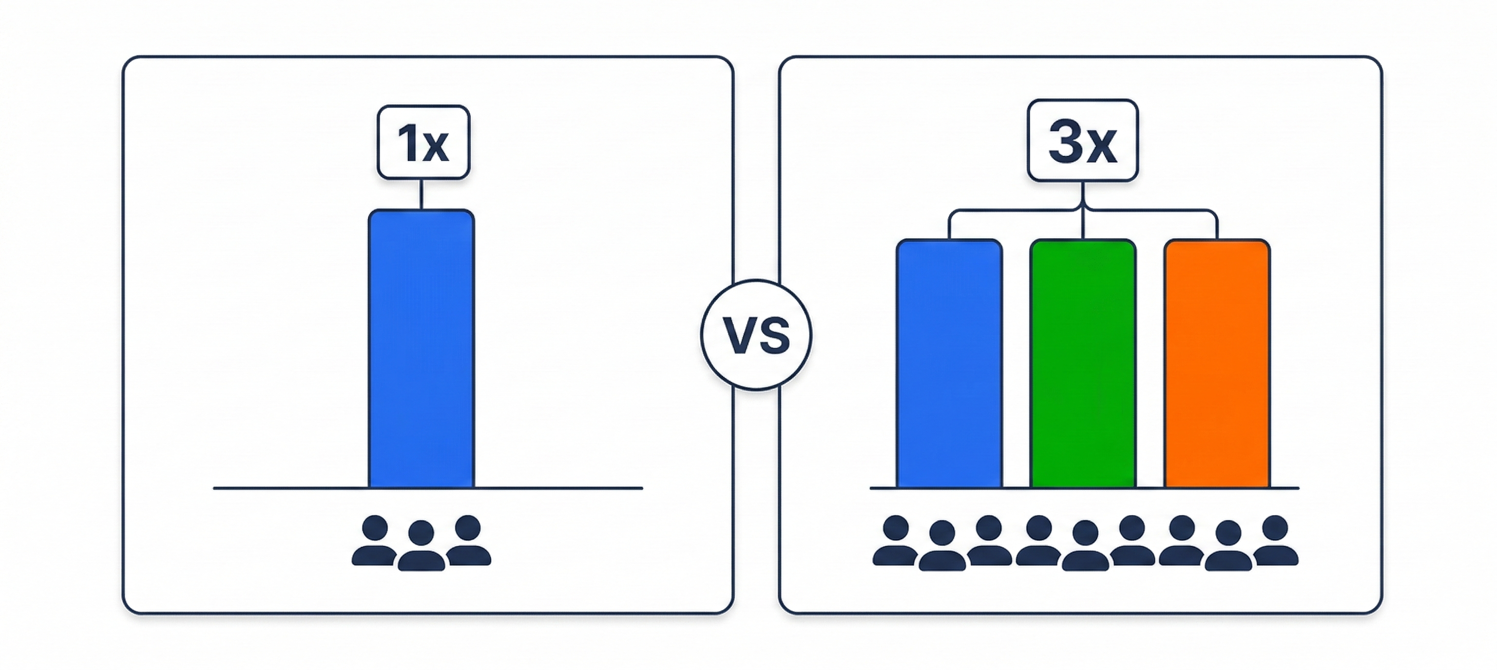 3媒体併用運用とは？単一媒体との違い