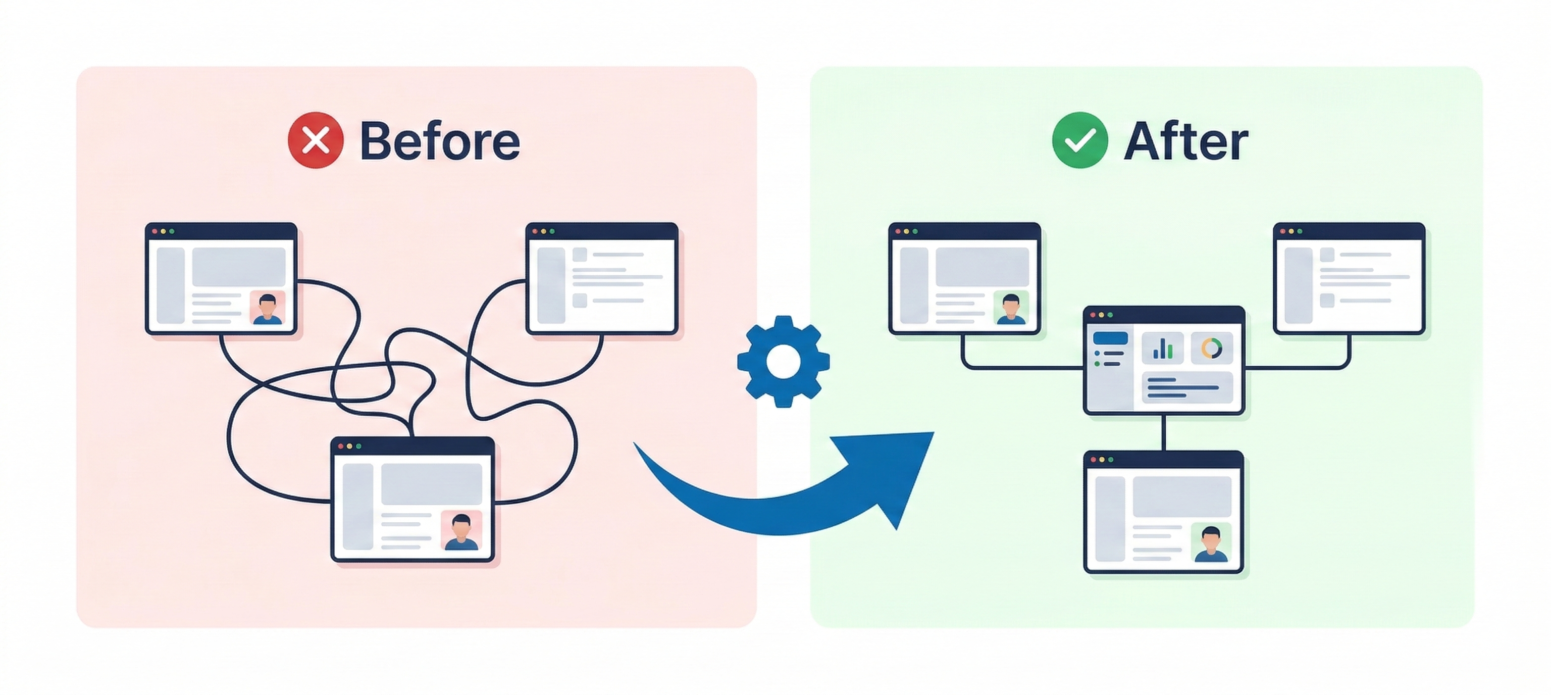 3媒体併用運用の失敗パターンと改善対策の対比図