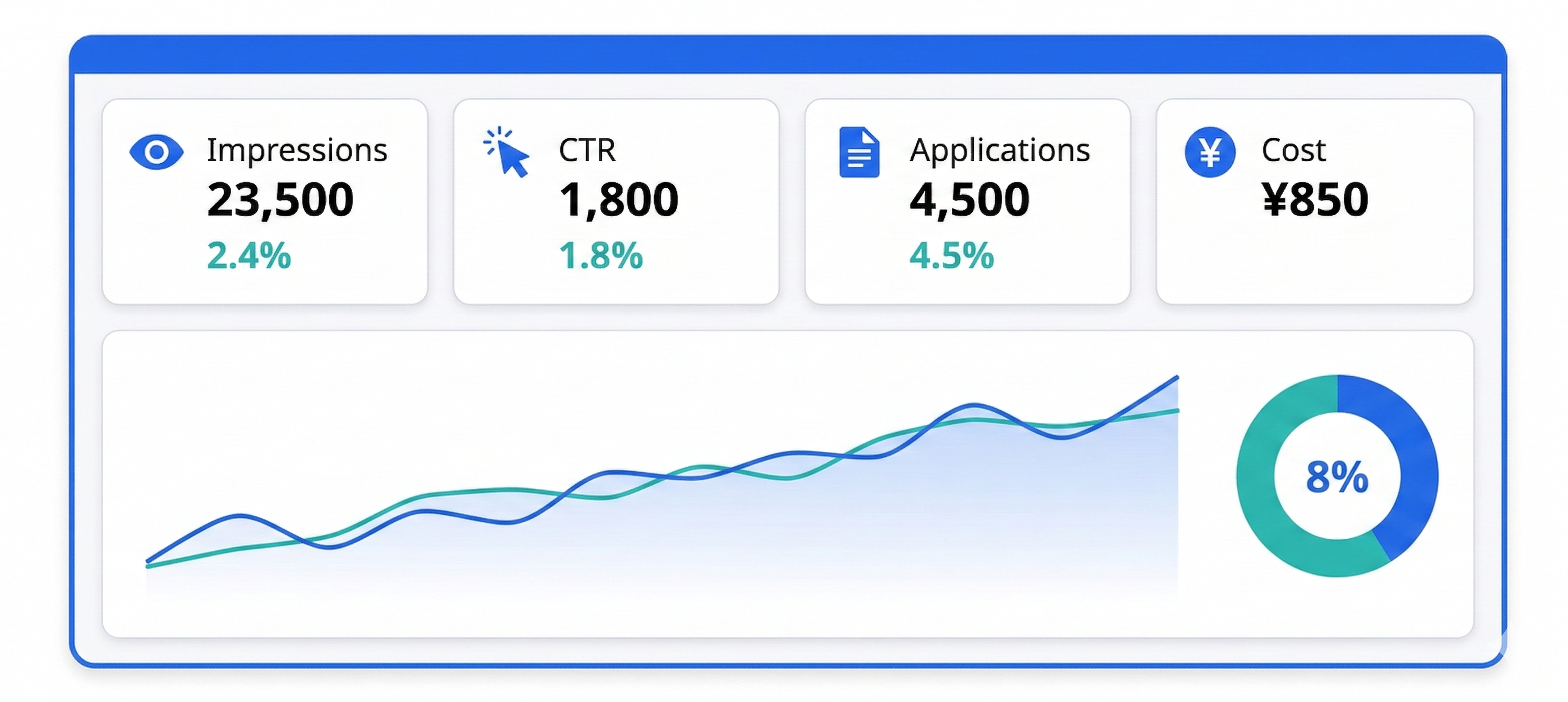 Indeed PLUSレポートの基本構成と主要指標