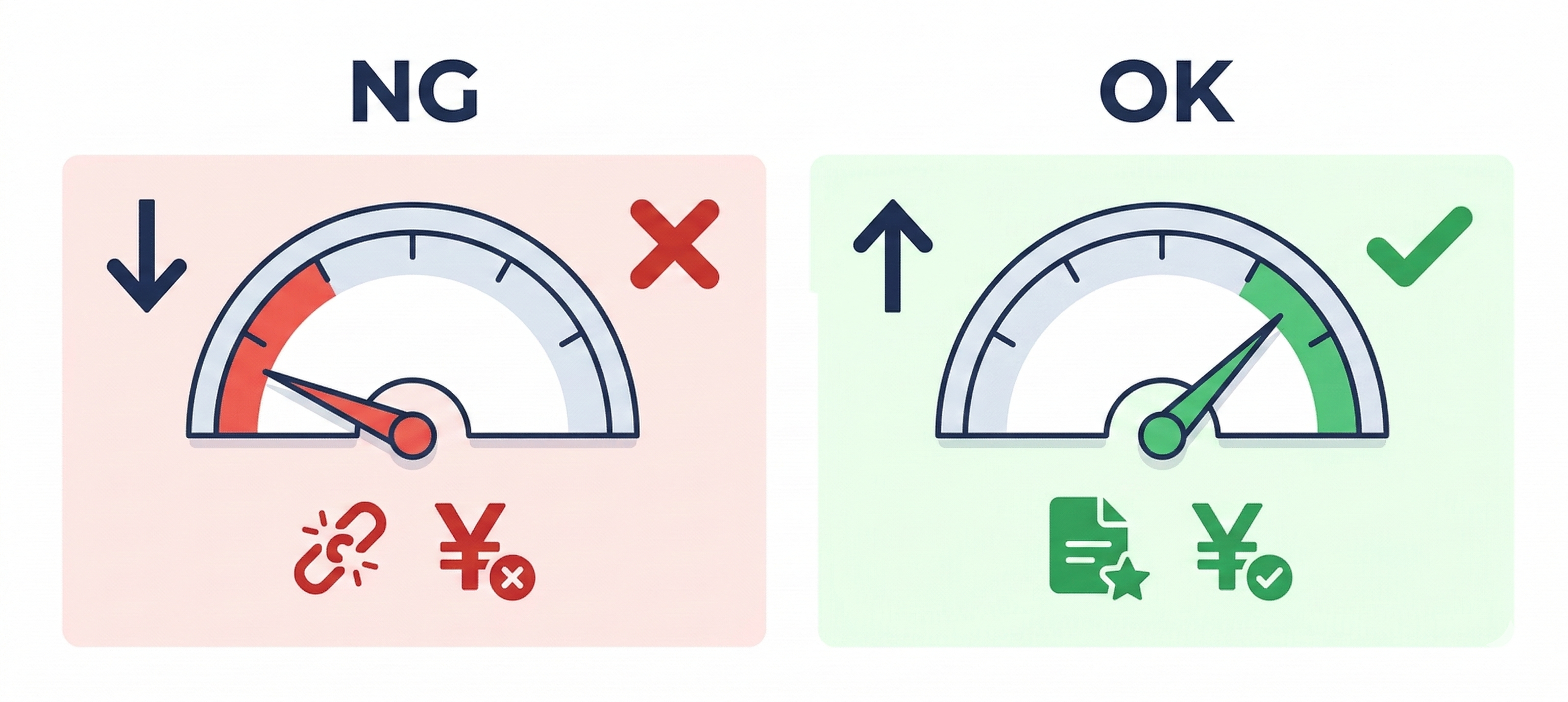 品質スコア改善の失敗アプローチと正しいアプローチの対比
