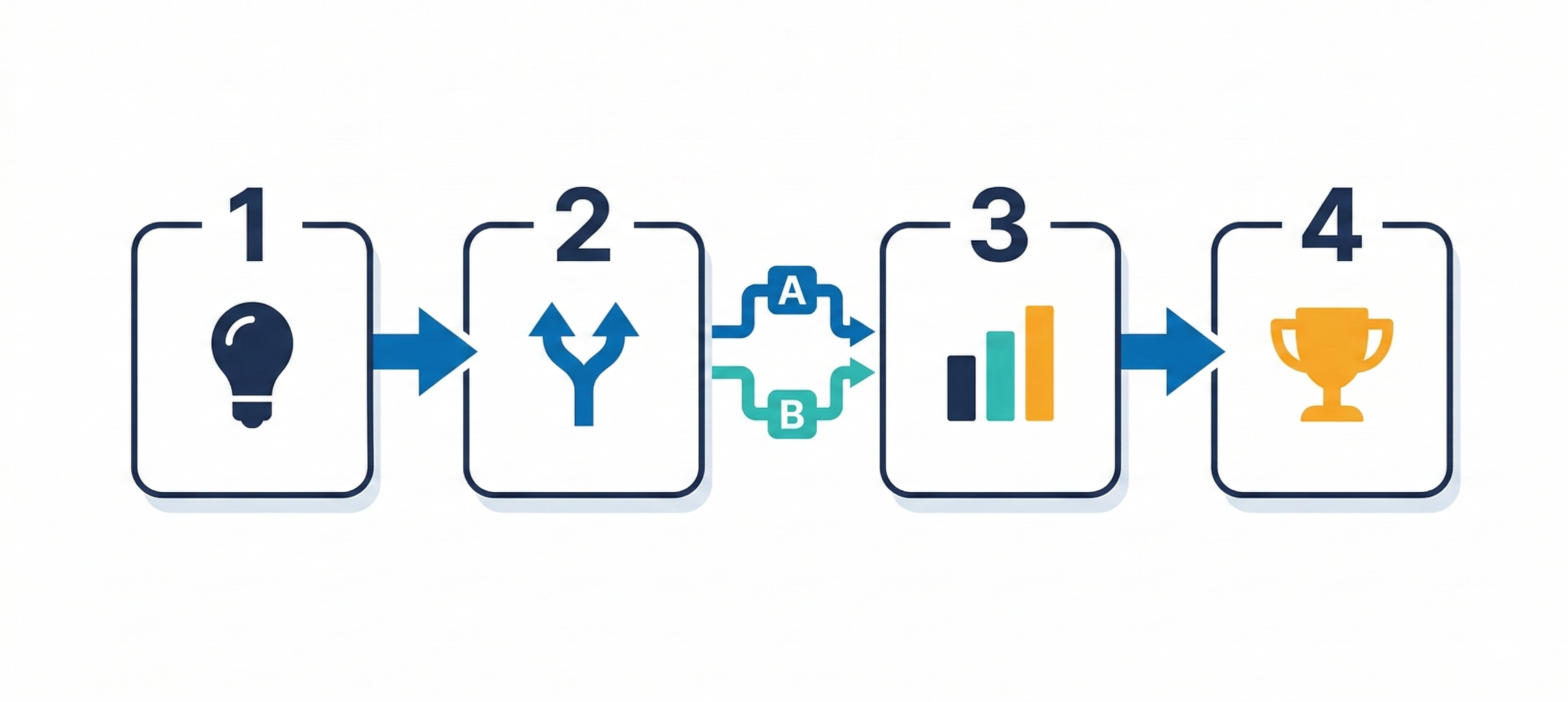 求人広告におけるA/Bテストの基本