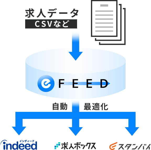 e-FEEDの概要図